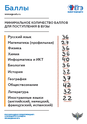 Баллы - плакат