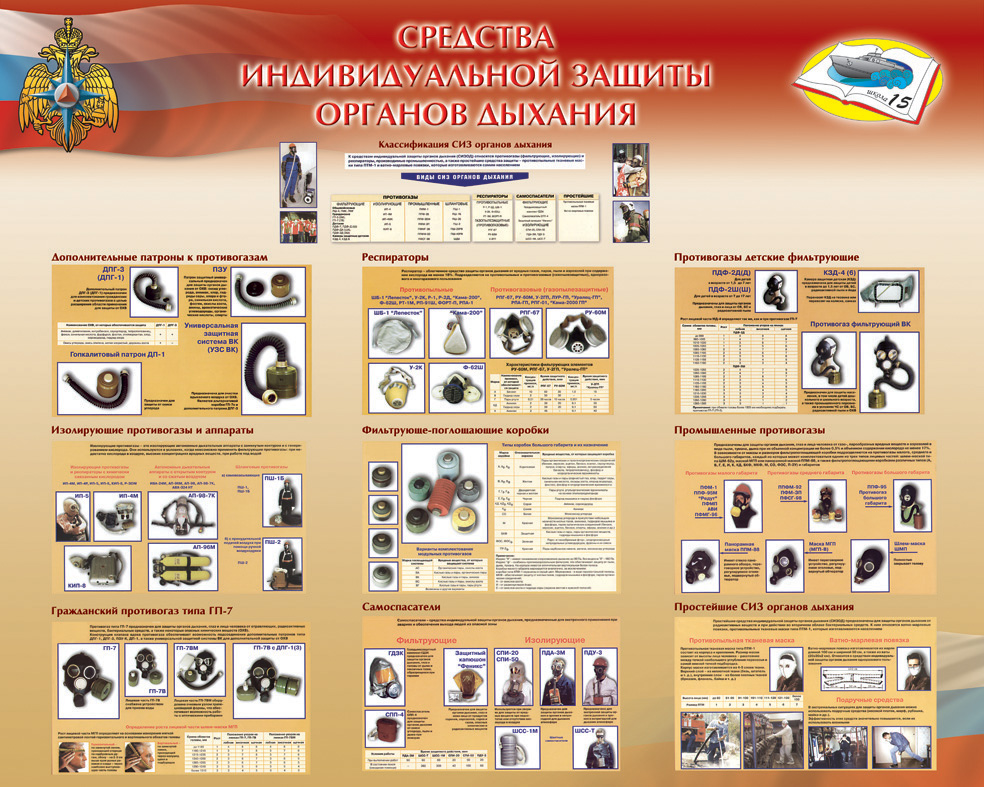 Средства индивидуальной защиты органов дыхания