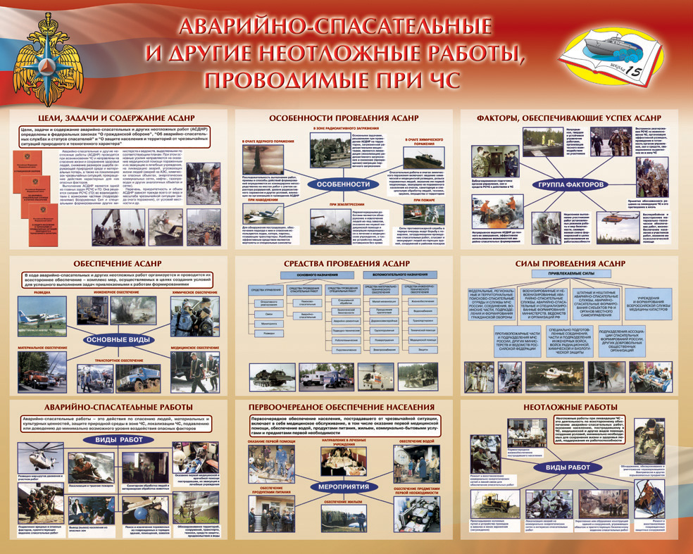 Аварийно-спасательные и другие неотложные работы, проводимые при ЧС