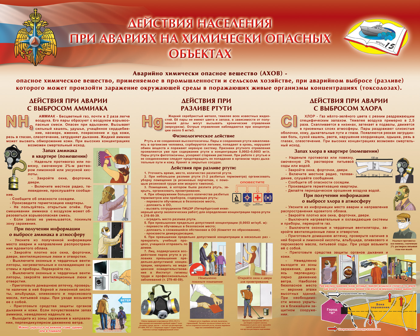 Действия населения при авариях на химически опасных объектах
