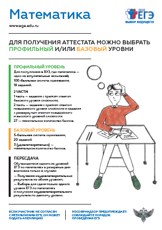 Математика - плакат