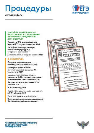 Процедуры - плакат